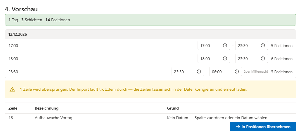 Vorschau des Kundenlisten-Imports mit der Zusammenfassung Tage, Schichten und Positionen, den erzeugten Schichten je Tag mit editierbaren Zeiten und der Tabelle der übersprungenen Zeilen